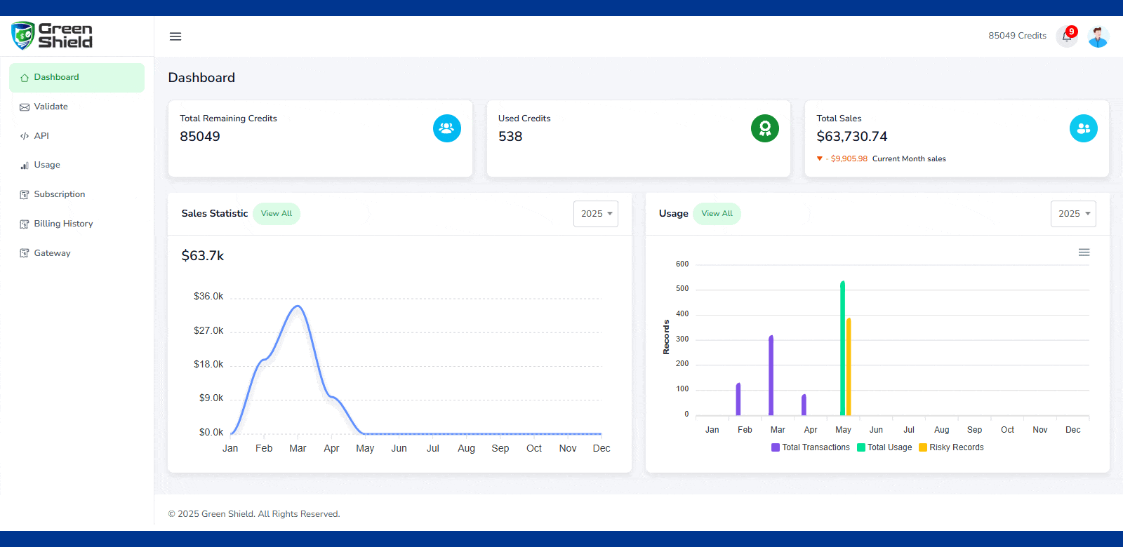 Transaction risk analysis process